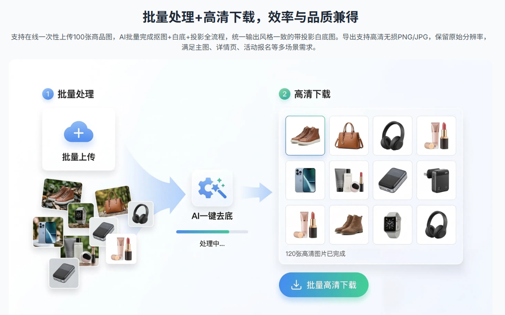 AI一键白底图:批量处理+高清下载,效率与品质兼得