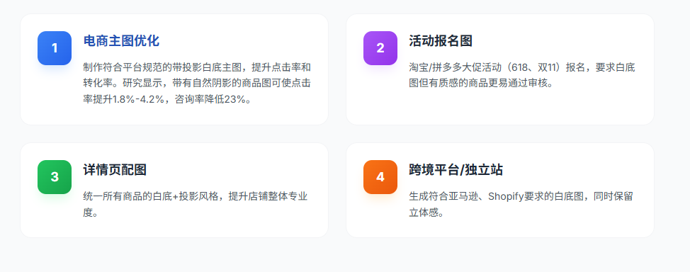 AI一键白底图:4 、跨境平台/独立站