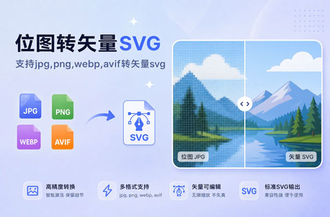 PNG转SVG操作流程示意图